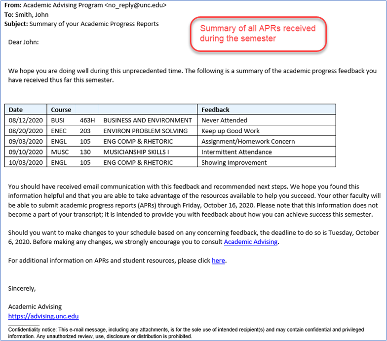 Screenshot example of a summary email containing all APRs you received for the semester.